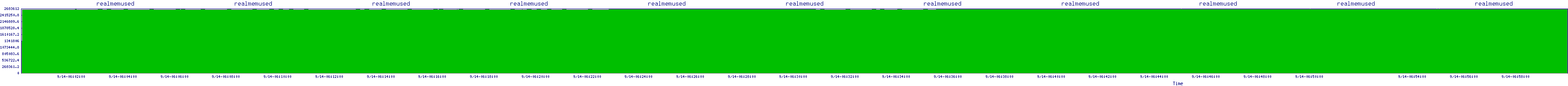 /2025/09/14/06/realmemused.png