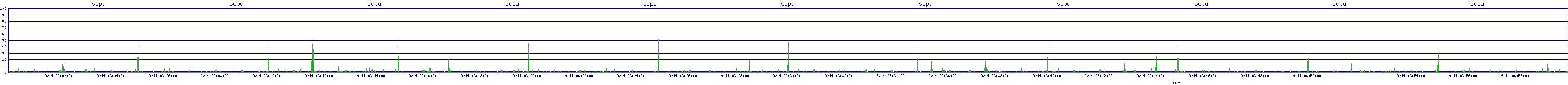 /2025/09/14/06/scpu.png