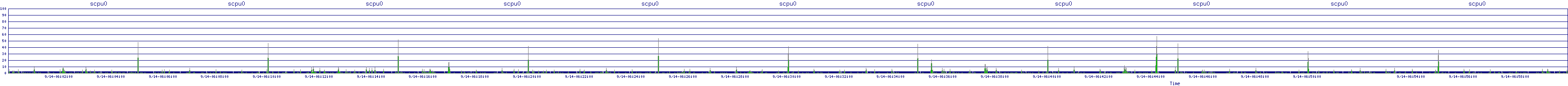 /2025/09/14/06/scpu0.png