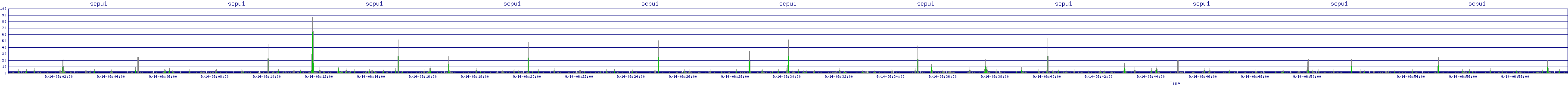 /2025/09/14/06/scpu1.png