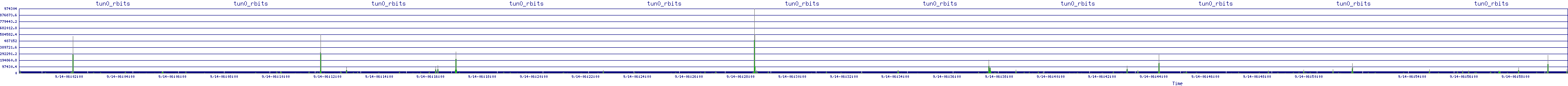 /2025/09/14/06/tun0_rbits.png