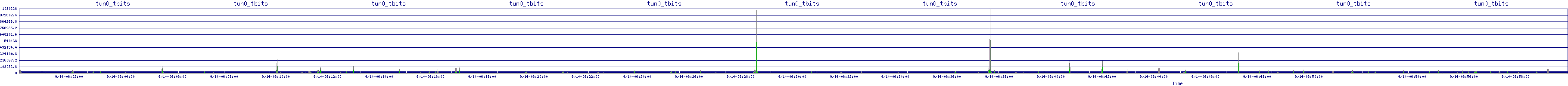 /2025/09/14/06/tun0_tbits.png