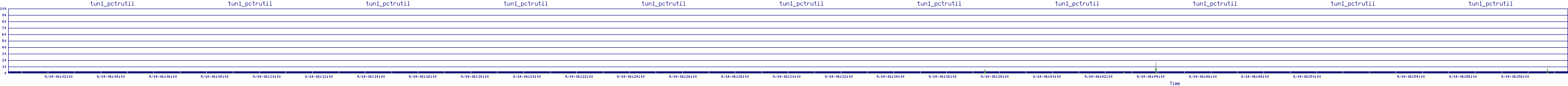 /2025/09/14/06/tun1_pctrutil.png