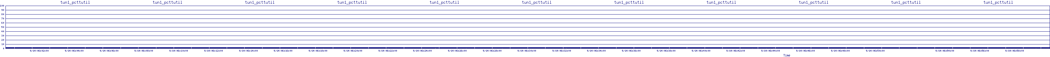 /2025/09/14/06/tun1_pcttutil.png
