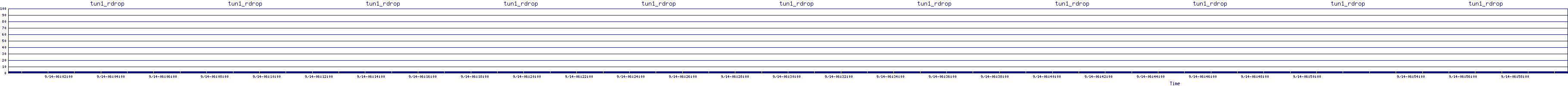 /2025/09/14/06/tun1_rdrop.png