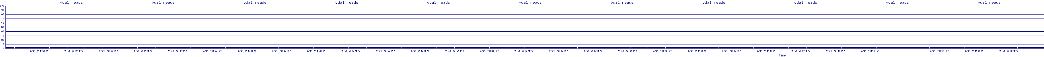 /2025/09/14/06/vda1_reads.png