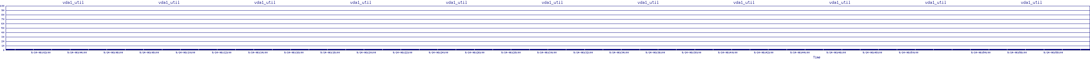 /2025/09/14/06/vda1_util.png