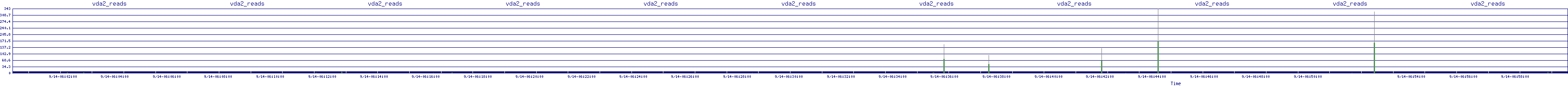 /2025/09/14/06/vda2_reads.png