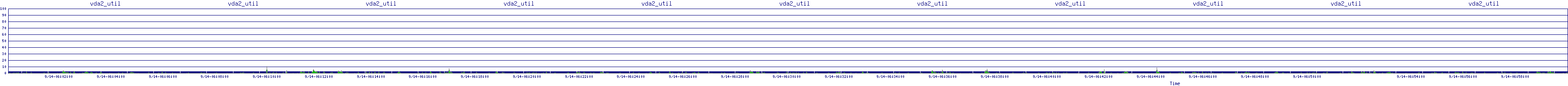 /2025/09/14/06/vda2_util.png