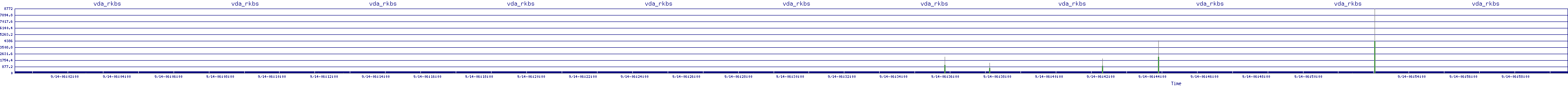 /2025/09/14/06/vda_rkbs.png