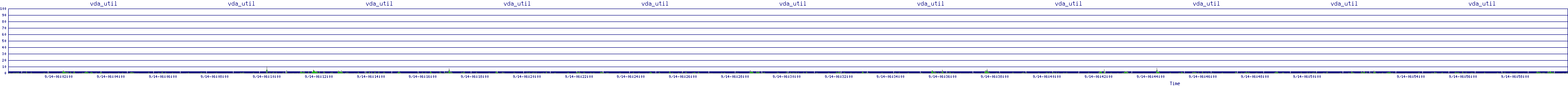 /2025/09/14/06/vda_util.png