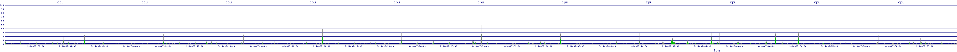 /2025/09/14/07/cpu.png