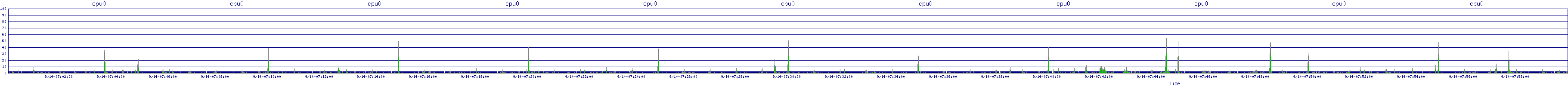 /2025/09/14/07/cpu0.png