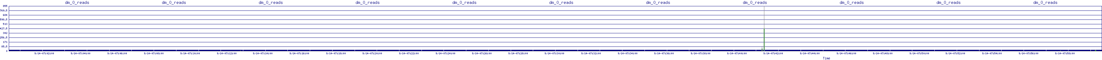 /2025/09/14/07/dm_0_reads.png