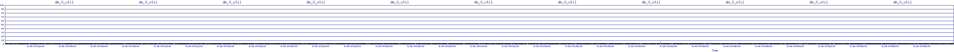/2025/09/14/07/dm_0_util.png