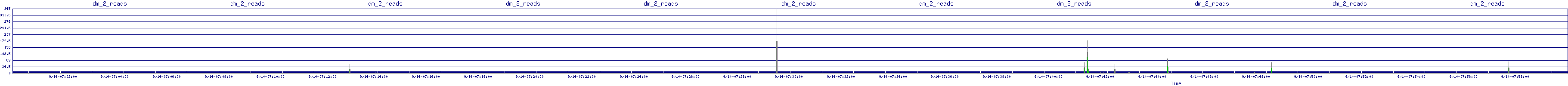 /2025/09/14/07/dm_2_reads.png