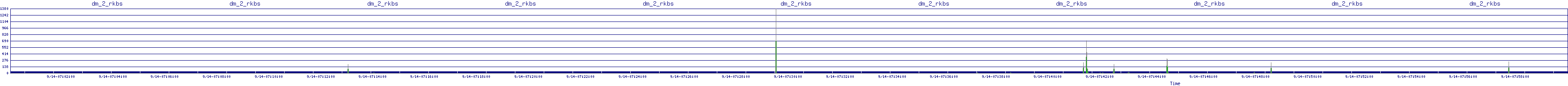 /2025/09/14/07/dm_2_rkbs.png