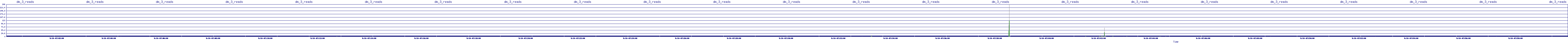 /2025/09/14/07/dm_3_reads.png
