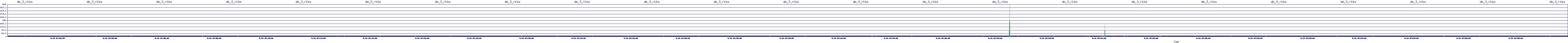 /2025/09/14/07/dm_3_rkbs.png