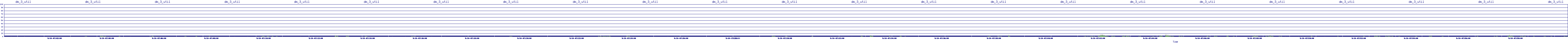 /2025/09/14/07/dm_3_util.png