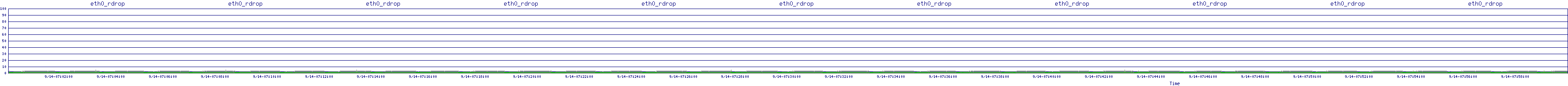 /2025/09/14/07/eth0_rdrop.png