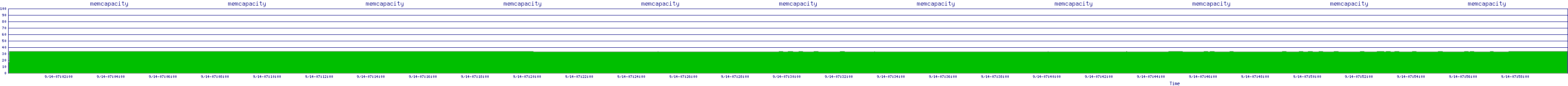 /2025/09/14/07/memcapacity.png