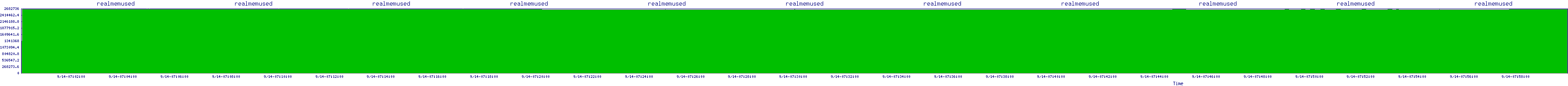 /2025/09/14/07/realmemused.png