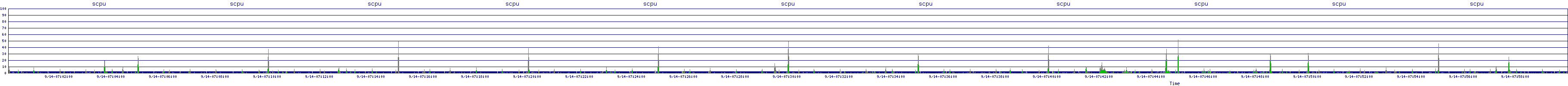 /2025/09/14/07/scpu.png