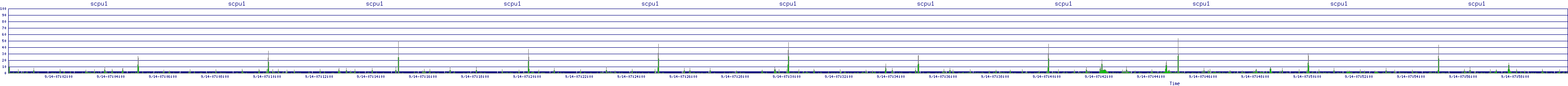 /2025/09/14/07/scpu1.png