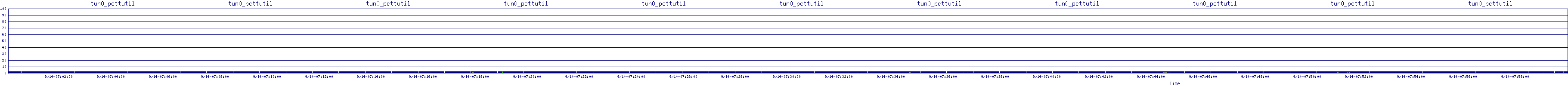 /2025/09/14/07/tun0_pcttutil.png