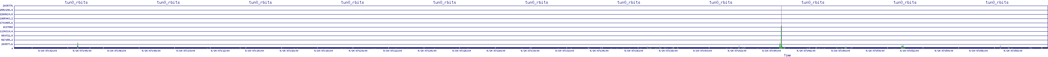 /2025/09/14/07/tun0_rbits.png