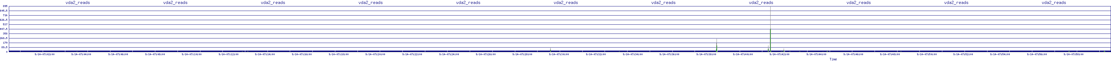 /2025/09/14/07/vda2_reads.png