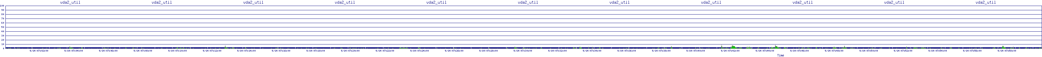 /2025/09/14/07/vda2_util.png