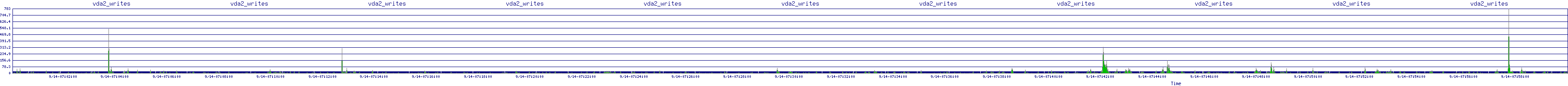 /2025/09/14/07/vda2_writes.png