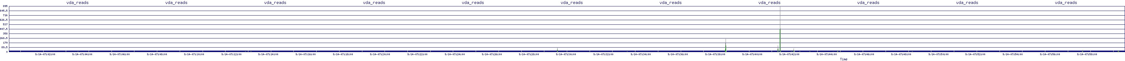 /2025/09/14/07/vda_reads.png