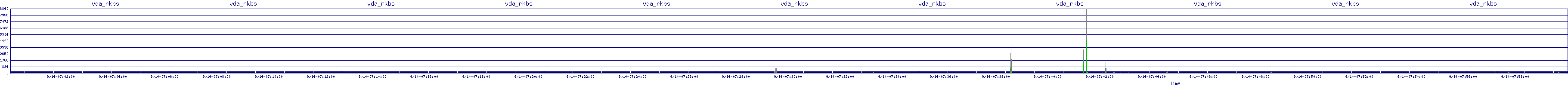 /2025/09/14/07/vda_rkbs.png