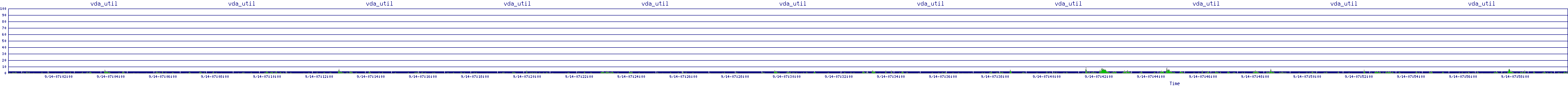/2025/09/14/07/vda_util.png