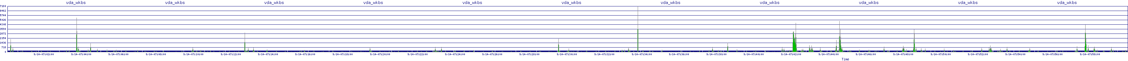 /2025/09/14/07/vda_wkbs.png