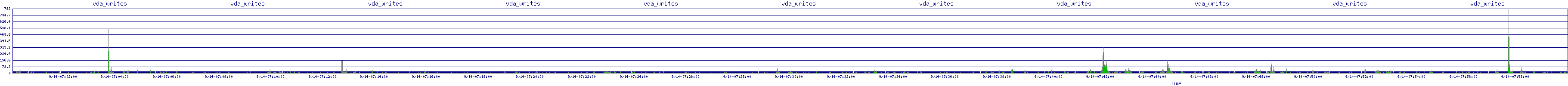 /2025/09/14/07/vda_writes.png