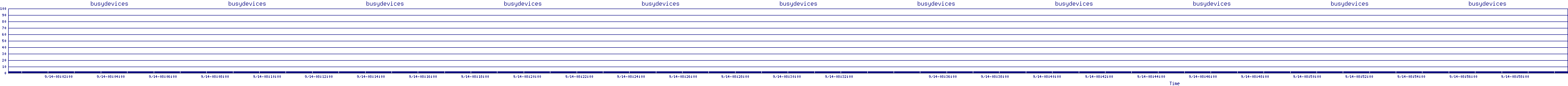 /2025/09/14/08/busydevices.png