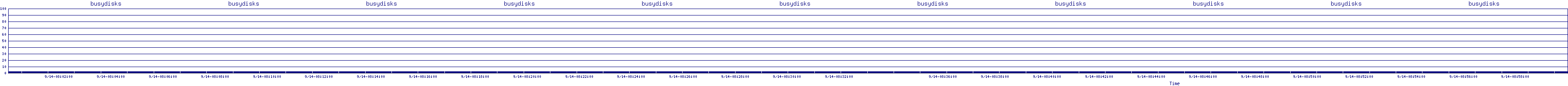 /2025/09/14/08/busydisks.png