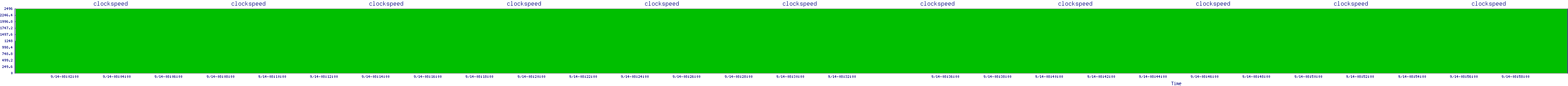 /2025/09/14/08/clockspeed.png