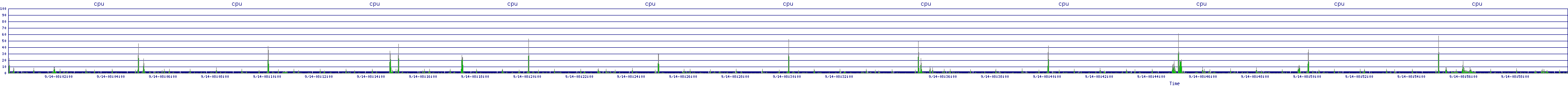 /2025/09/14/08/cpu.png