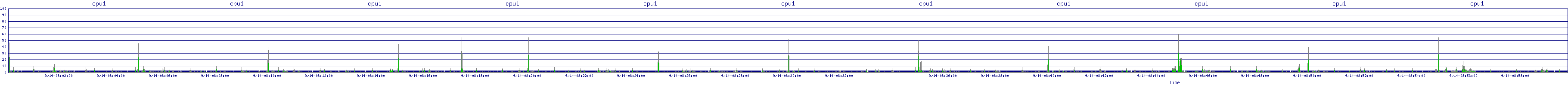 /2025/09/14/08/cpu1.png