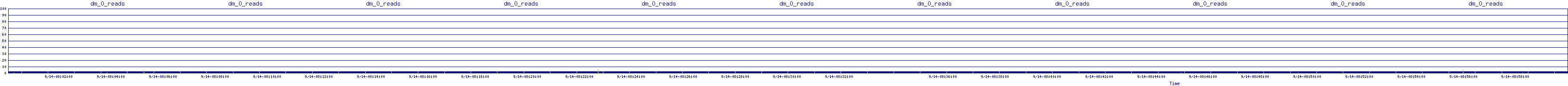 /2025/09/14/08/dm_0_reads.png