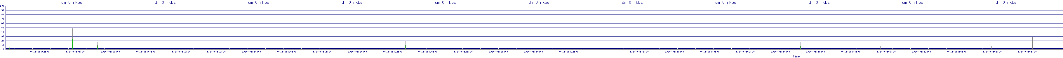 /2025/09/14/08/dm_0_rkbs.png