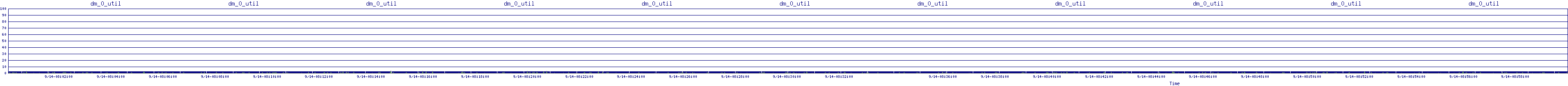 /2025/09/14/08/dm_0_util.png