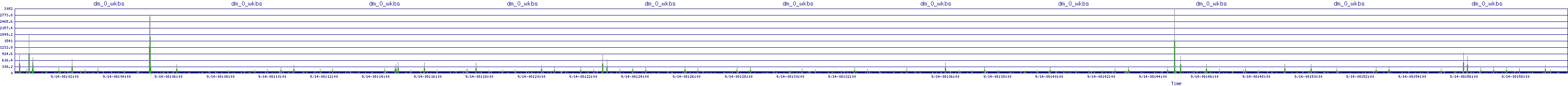 /2025/09/14/08/dm_0_wkbs.png
