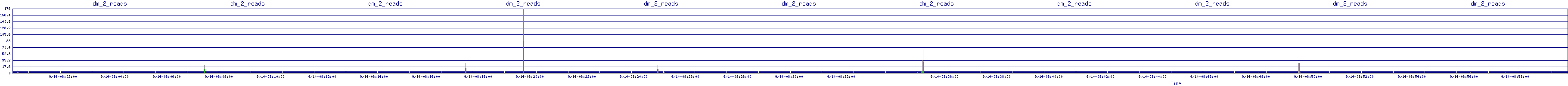 /2025/09/14/08/dm_2_reads.png