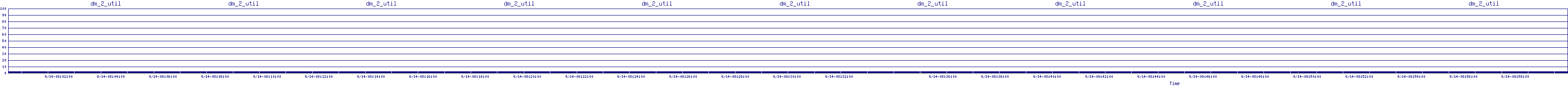 /2025/09/14/08/dm_2_util.png
